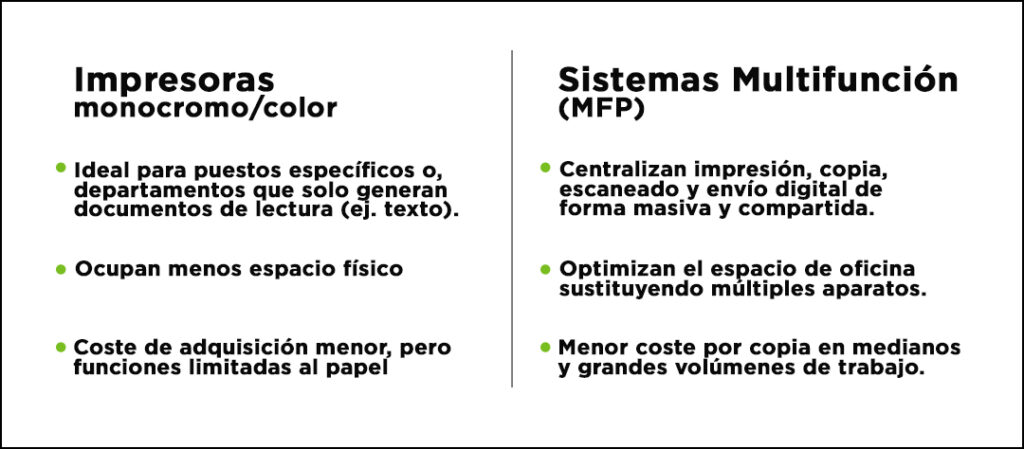 tabla
